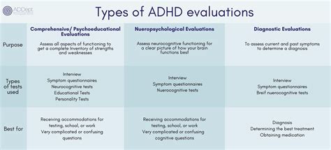 how hard to pass adhd test|should i get tested for adhd.